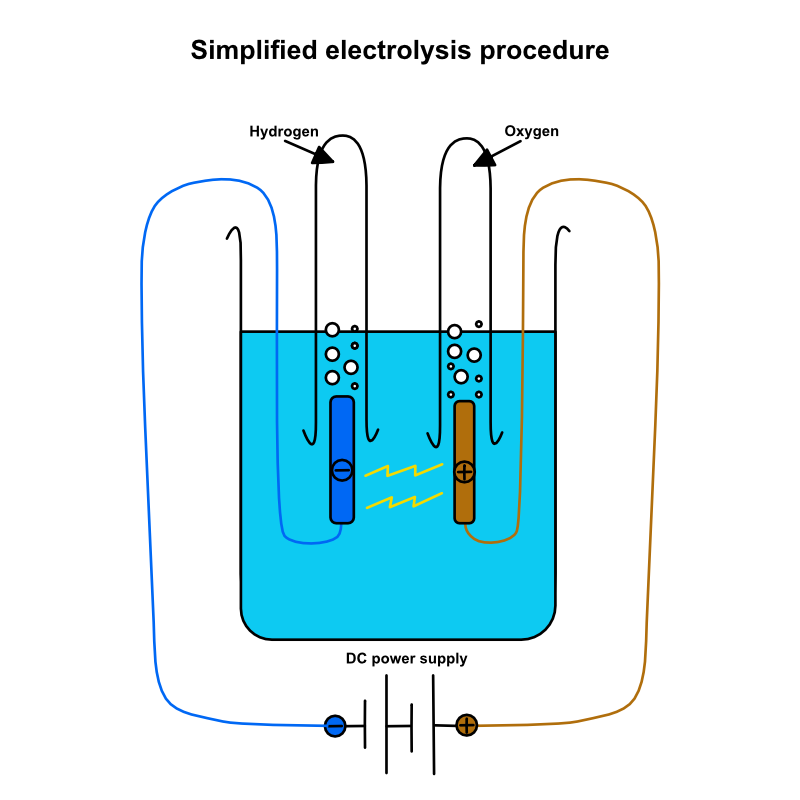 Simple Electrolysis Diagram