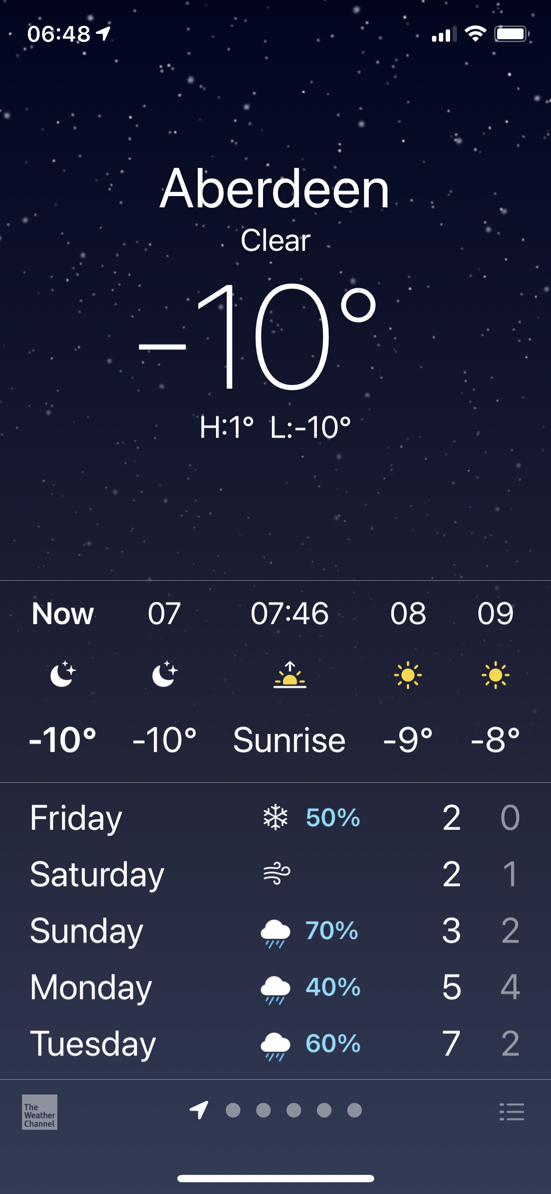 Temperature